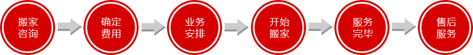 服務流程.png